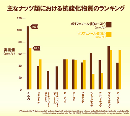 勃起不全に最適なエッセンシャルオイル